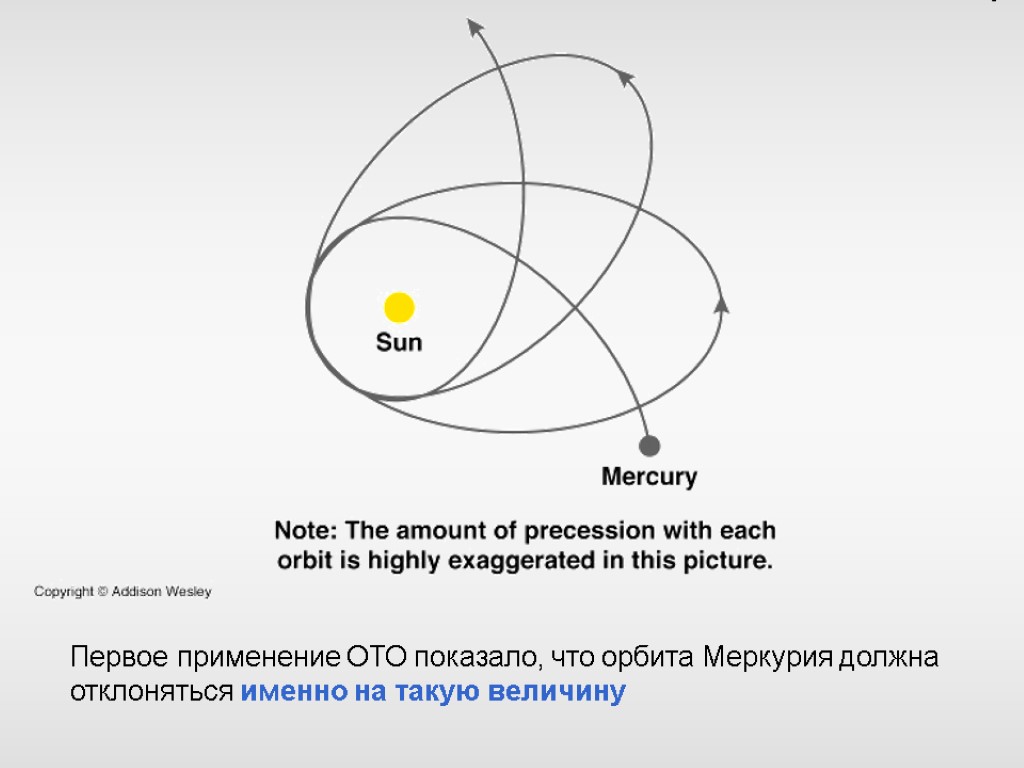 Первое применение ОТО показало, что орбита Меркурия должна отклоняться именно на такую величину